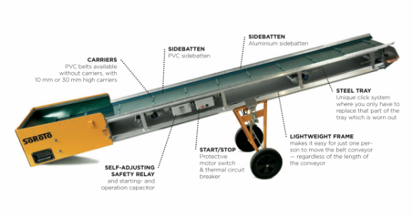 Belt Conveyor 4.5 m - 2